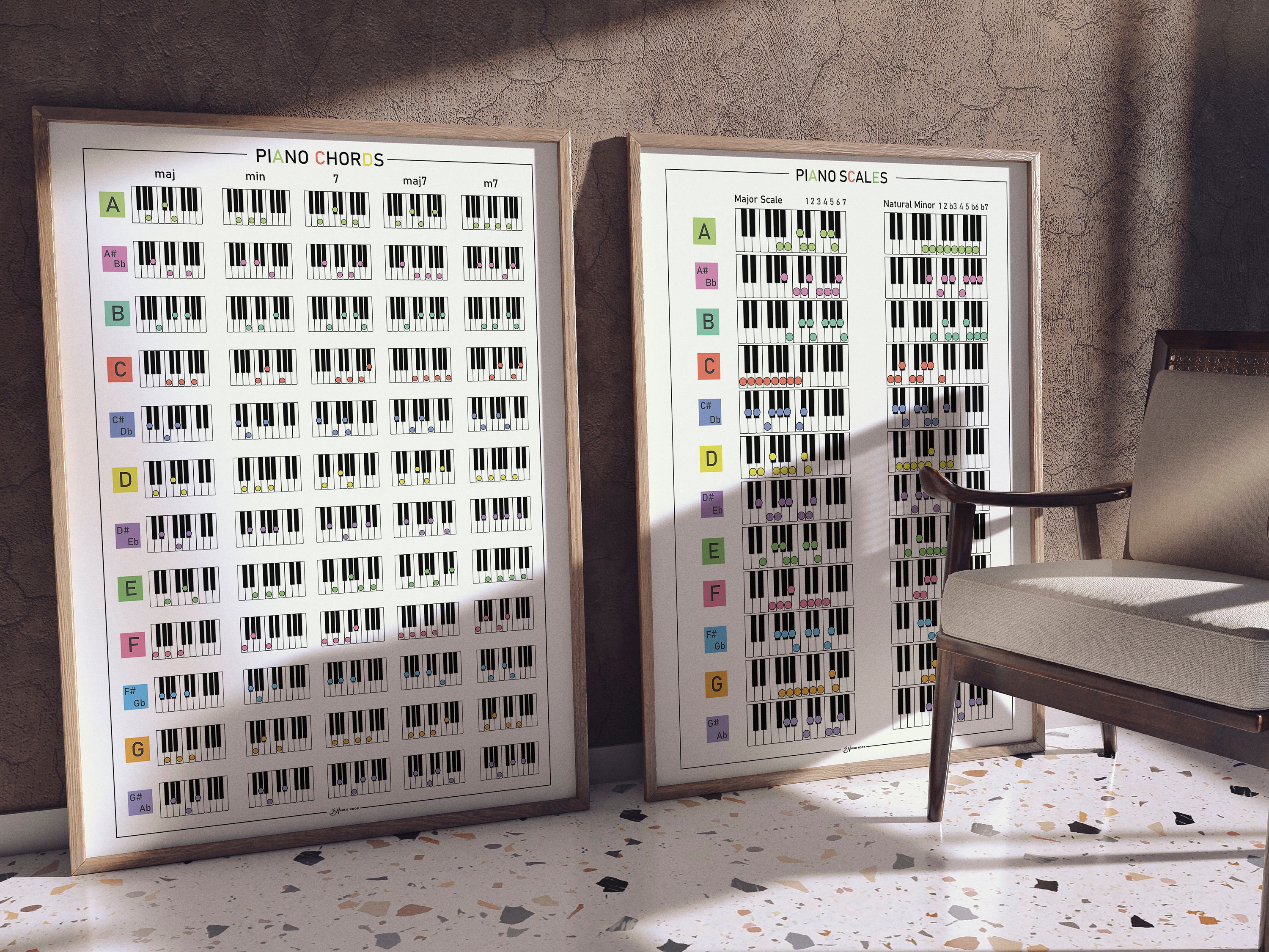 Piano Chords and Scales Poster Set, Music Theory Art (digital Download ...