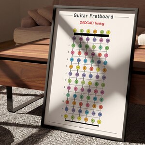 DADGAD Guitar Fretboard Poster, Colorful Printable Wall Art, Alternate ...