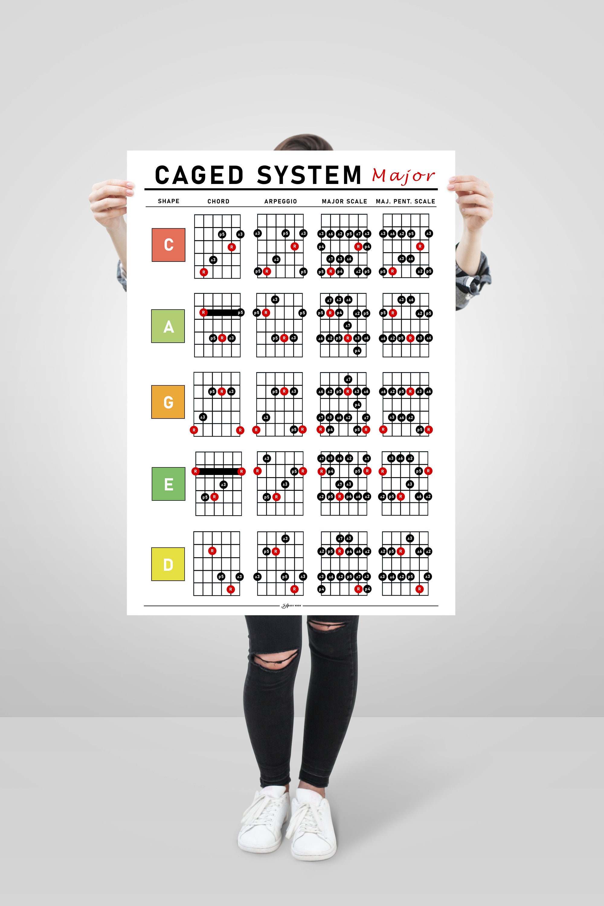 CAGED System Guitar Poster Set, Major, Minor, and Chords Charts, Music ...