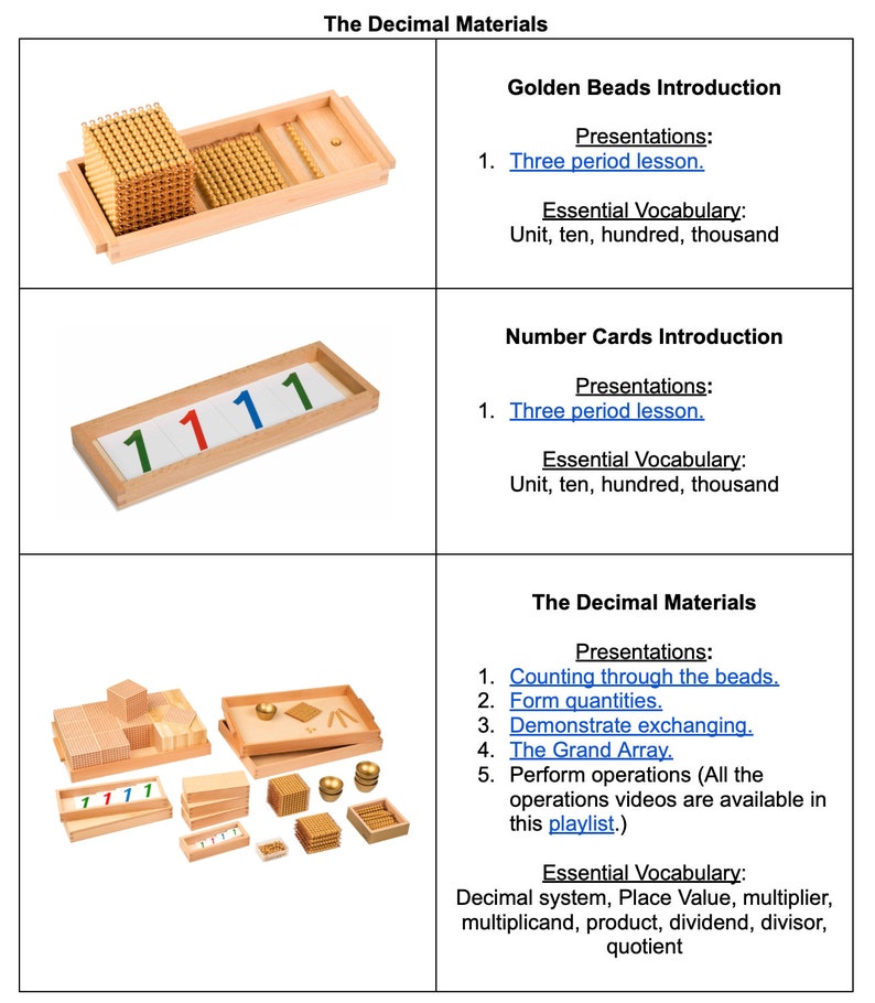 Montessori Elementary Mathematics Lessons Quick Reference Guide - Etsy