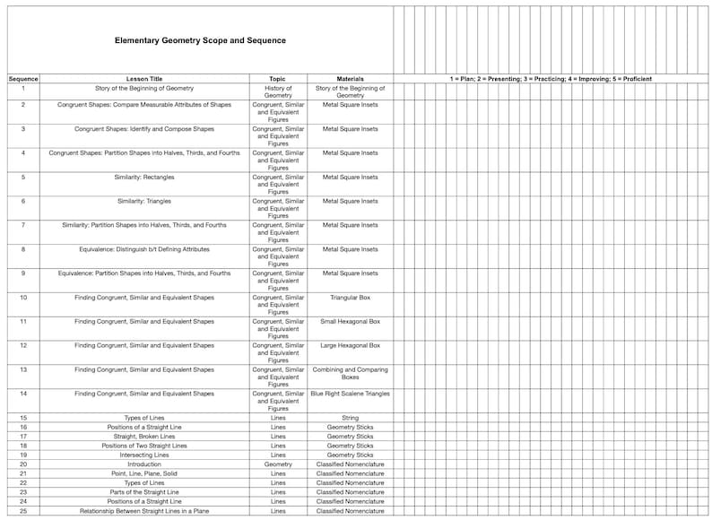Montessori Elementary Geometry Lessons Scope & Sequence Curriculum ...