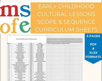 Arkusze programu nauczania dotyczącego zakresu i sekwencji lekcji kulturowych dla wczesnego dzieciństwa/podstawowych | Lekcje Montessori | Arkusz dokumentacji
