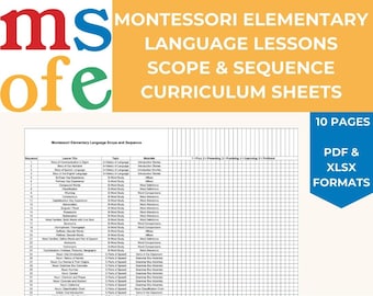 Lekcje języka Montessori Elementary Language Lessons Zakres i sekwencja Arkusze programu nauczania | Lekcje Montessori | Arkusz prowadzenia dokumentacji