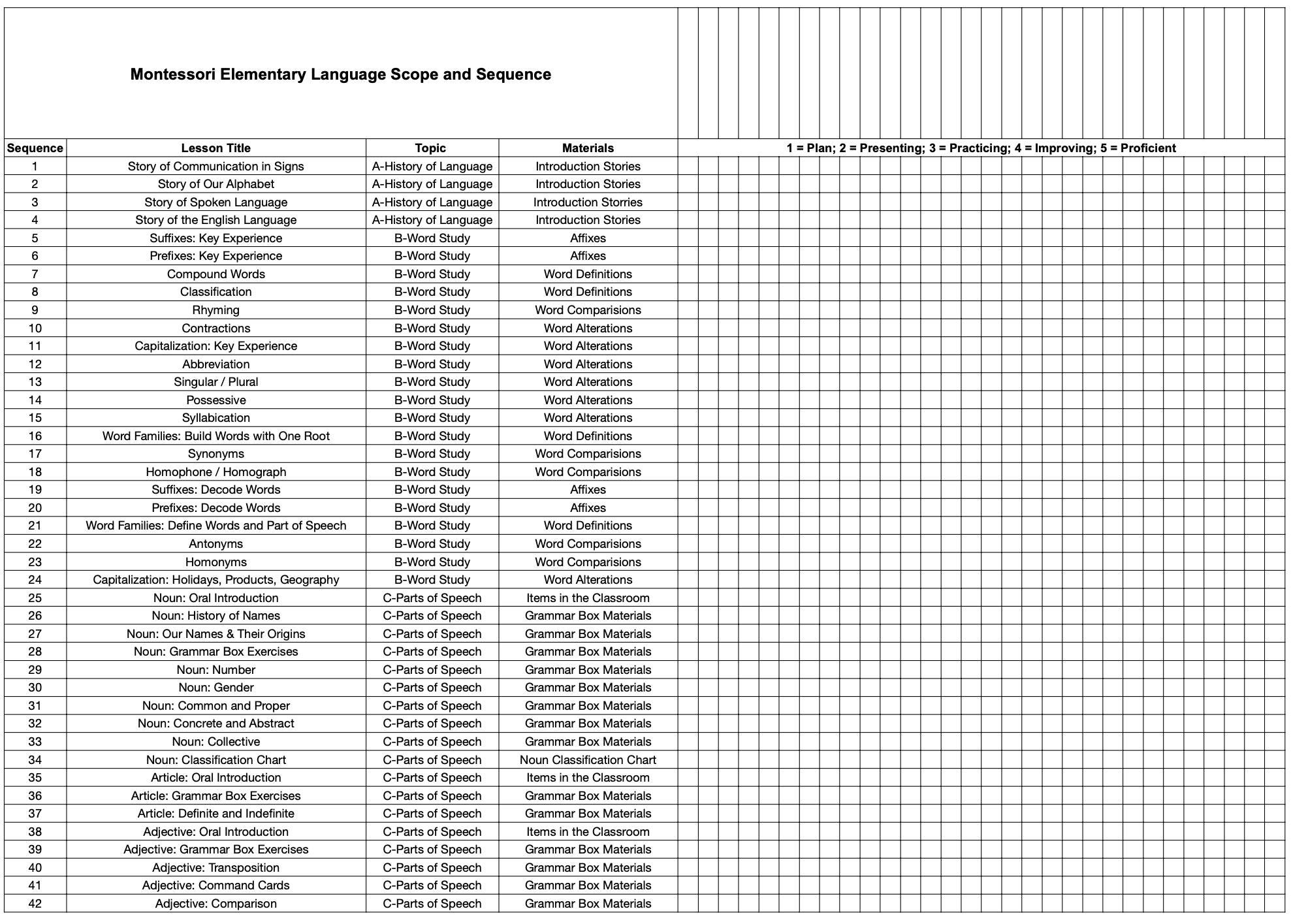 Montessori Elementary Language Lessons Scope & Sequence Curriculum ...