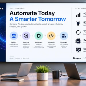 Op de afbeelding: Een groot digitaal scherm aan de muur toont een zakelijke presentatie met de titel Automate Today A Smarter Tomorrow. De afbeelding bevat een processtroom van vijf stappen met iconen voor Collect, Analyze, Automate, Integrate en Empower.