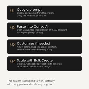 May include: A graphic with instructions on how to use a system. The title "Start here" is at the top. Four steps are outlined in black rectangles: Copy a prompt, Paste into Canva AI, Customize if needed, and Scale with Bulk Create.