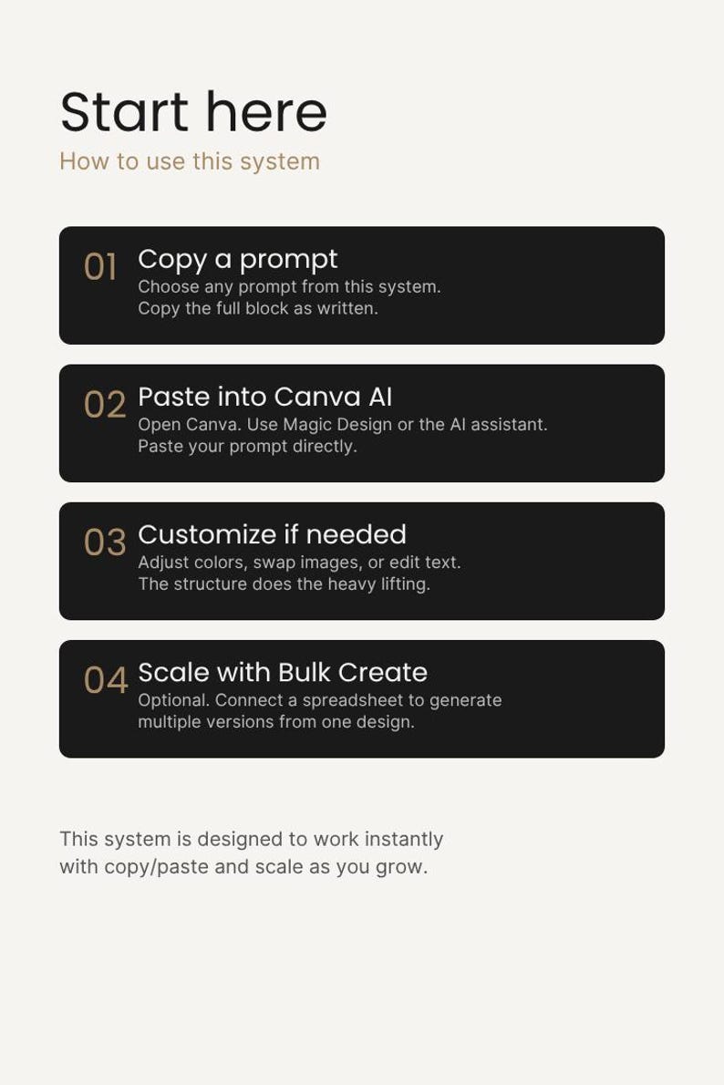May include: A graphic with instructions on how to use a system. The title "Start here" is at the top. Four steps are outlined in black rectangles: Copy a prompt, Paste into Canva AI, Customize if needed, and Scale with Bulk Create.