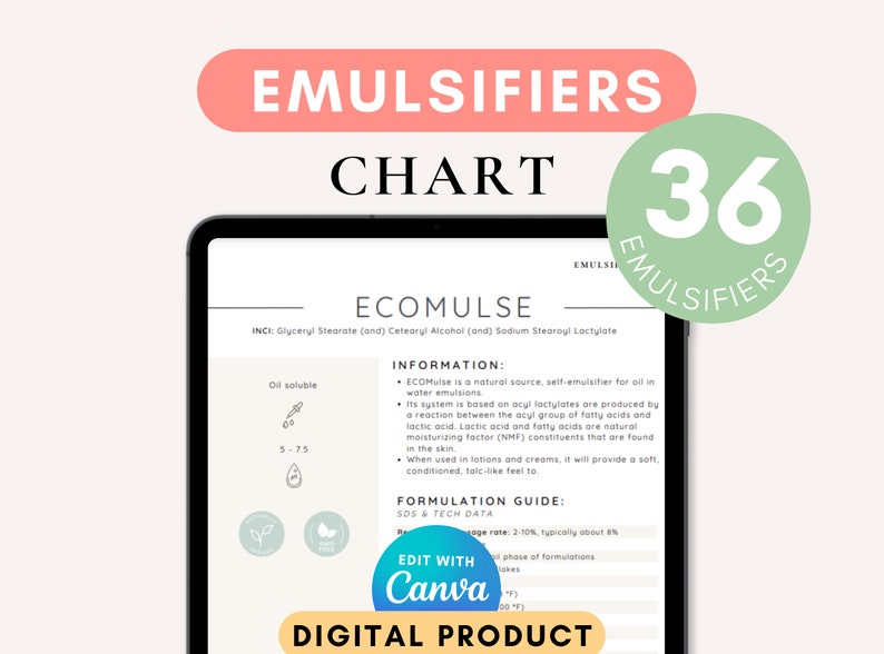 Emulsifiers Chart Skincare Formulation Ingredients Emulsifiers Guide