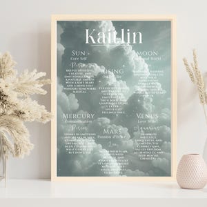 Astrologie Poster, Geburtshoroskop, Astrologie Geschenk, Sternzeichen Geburtstafel, Geburtshoroskop, Astrologie Geschenk