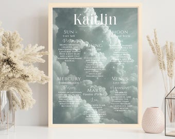 Birth Chart Poster, Personalized Zodiac Natal Chart, Custom Astrology Gift, Astrological Sign Print, Birth Info Gift