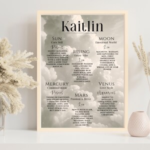 Astrologie Poster, Geburtshoroskop, Astrologie Geschenk, Sternzeichen Geburtstafel, Geburtshoroskop, Astrologie Geschenk
