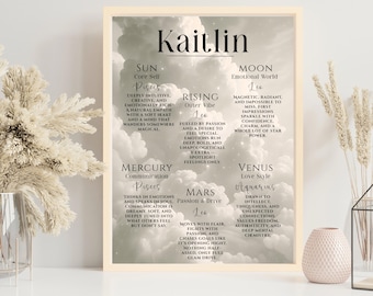 Birth Chart Poster, Personalized Zodiac Natal Chart, Custom Astrology Gift, Astrological Sign Print, Birth Info Gift