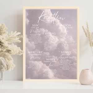 Astrological Birth Chart, Personalized Zodiac Natal Chart, Custom Astrology Gift, Birth Info Gift