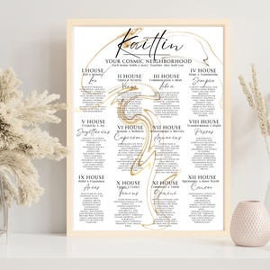 Personalized Astrology Chart, Custom Zodiac House Poster, Cosmic Neighborhood Wall Art, Birth Chart Gift for Her