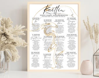 Personalized Astrology Chart, Custom Zodiac House Poster, Cosmic Neighborhood Wall Art, Birth Chart Gift for Her