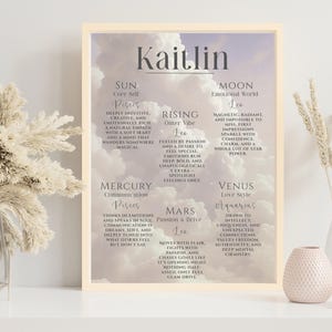 Astrologie Poster, personalisierte Sternzeichen Geburtskarte, individuelles Astrologie Geschenk, Astrologie Print, Geburt Info Geschenk