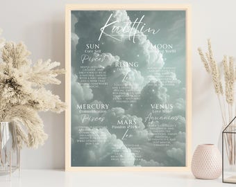 Custom Astrology Poster, Personalized Zodiac Birth Chart Print, Horoscope Wall Art, Natal Chart Gift