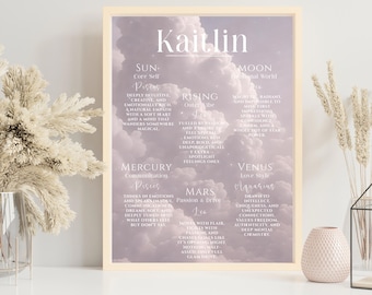 Personalized Zodiac Natal Chart, Birth Chart Poster, Custom Astrology Gift, Astrological Sign Print, Birth Info Gift