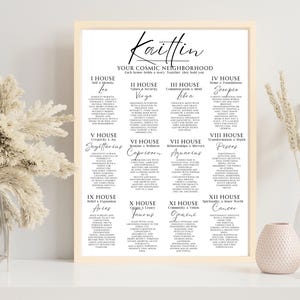 Zodiac Houses Astrology Poster, Custom Birth Chart Print, Spiritual Wall Art, Celestial Gift, Your Cosmic Neighborhood