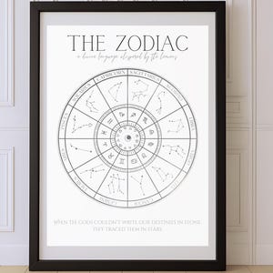 Zodiac Wheel Poster, Astrology Wall Art, Constellation Print, Celestial Home Poster, Cosmic Gift, Minimalist Decor, Astrology Lover Gift