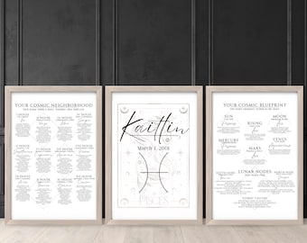 Custom Birth Chart Wall Art, Astrology Poster Set, Zodiac Print Bundle, Personalized Gift