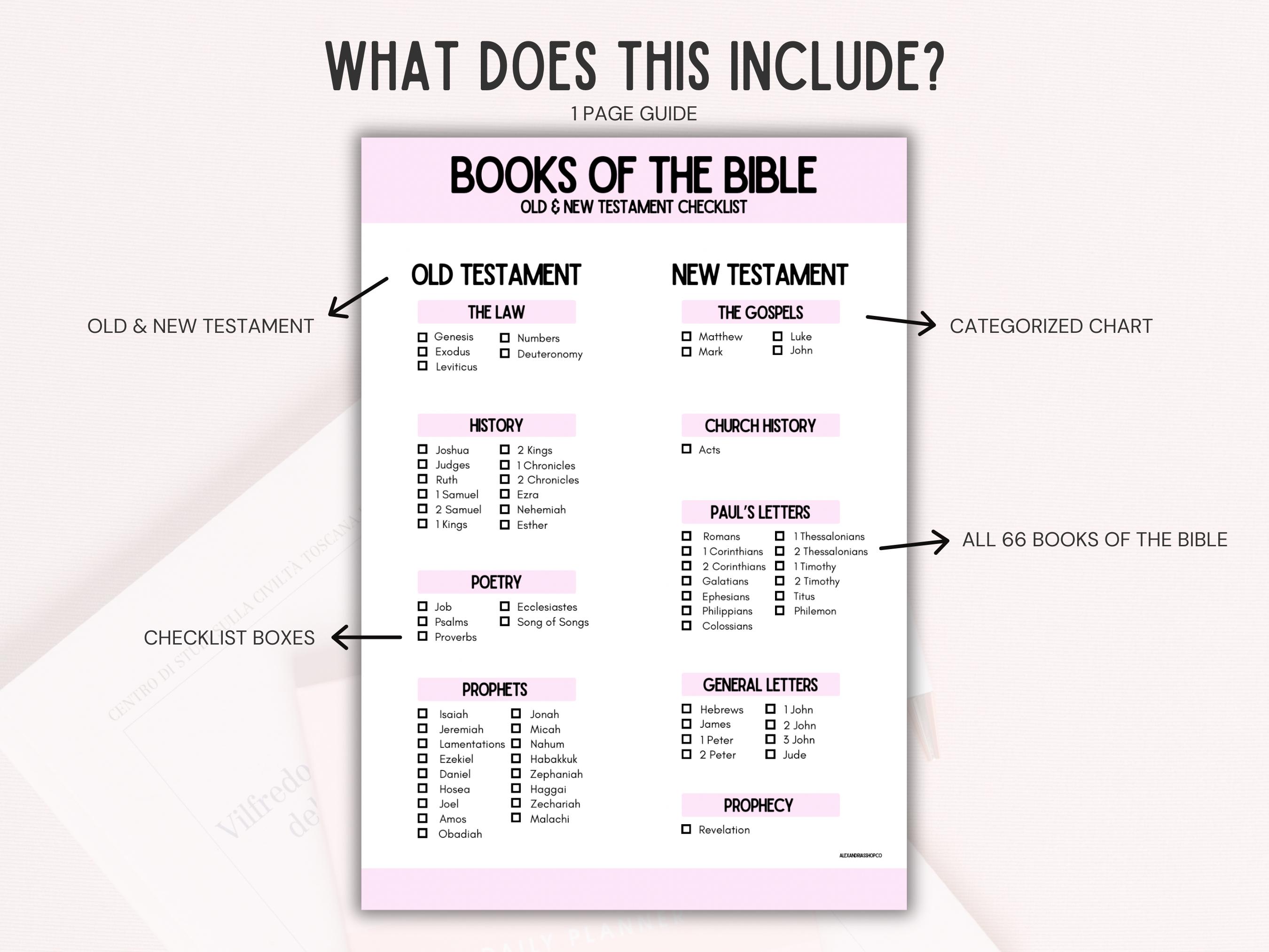 Books of the Bible Checklist: Old and New Testament Chart (digital ...