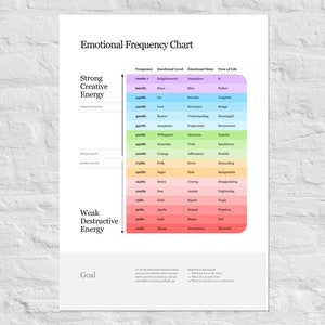 Poster | Emotionale Frequenz