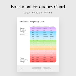 Emotionales Frequenzband | Ursprünglicher Entwurf