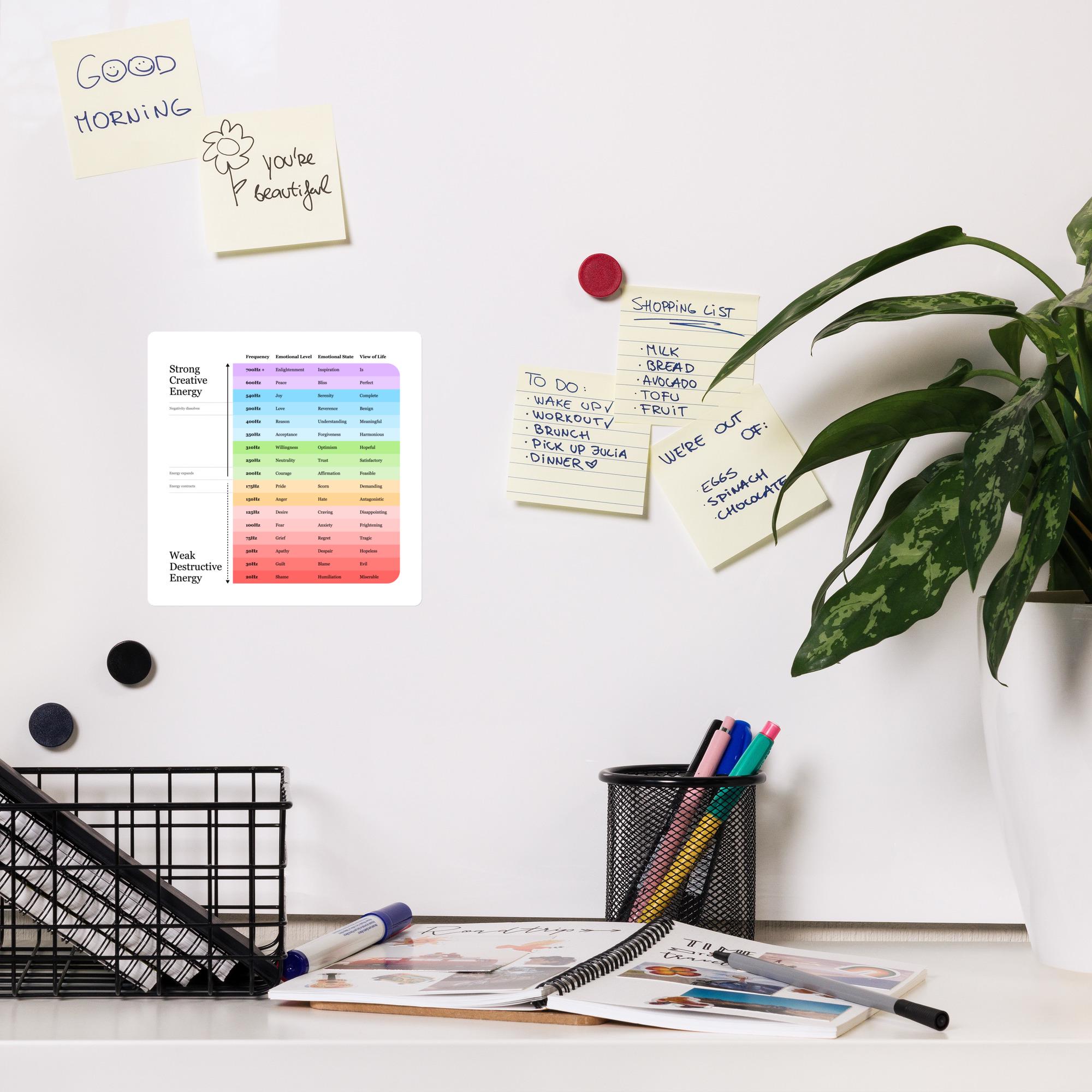 Emotional Frequency Chart Etsy