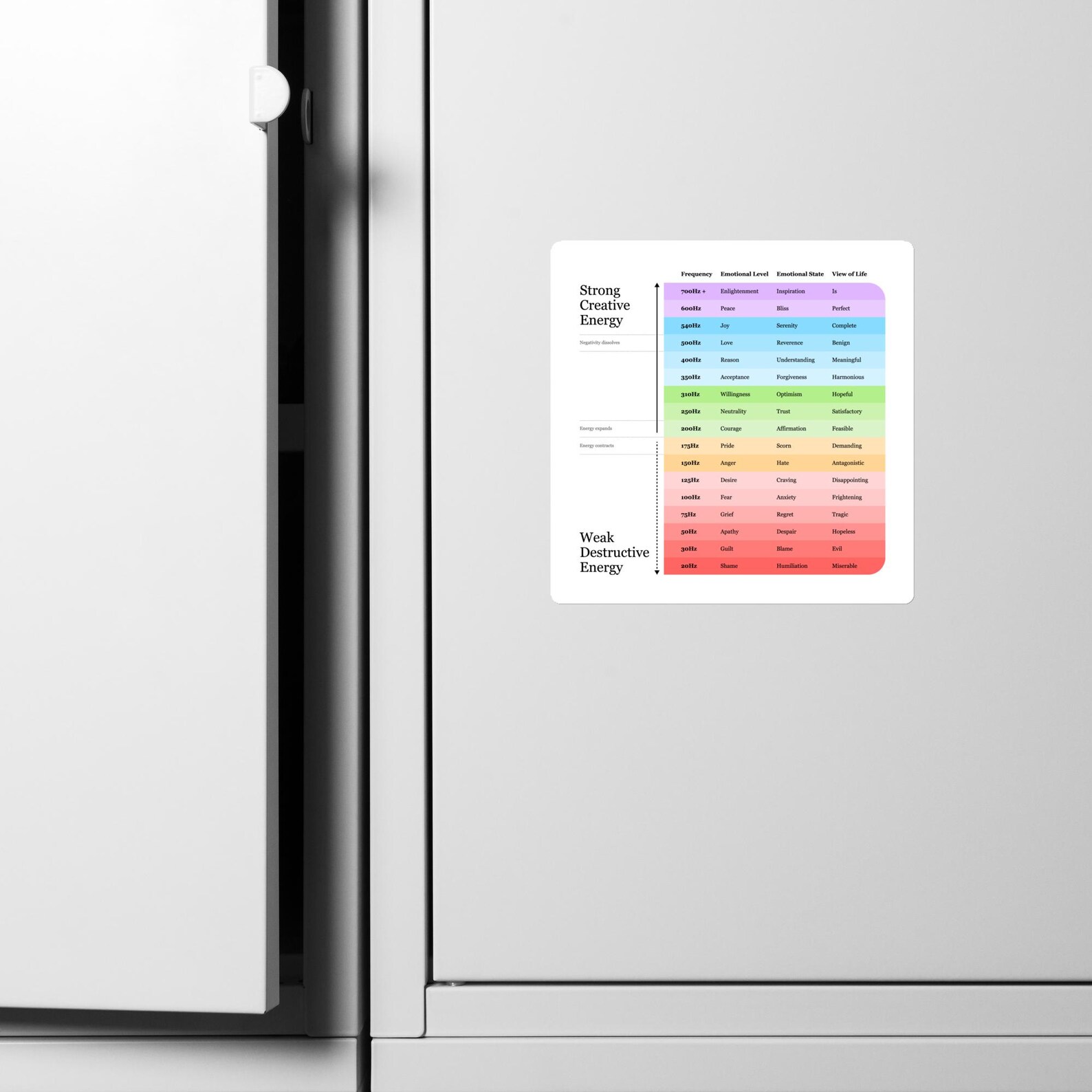 Emotional Frequency Chart Etsy