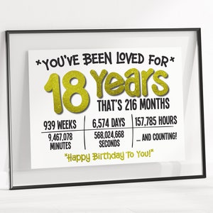 You've Been Loved For 18 Jahre Geliebt Printable, 3 verschiedene Poster, 16 Farben, Happy 18th Birthday Zeichen Digitaler Download Druck zu Hause
