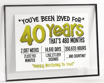 40th Birthday Poster: You've Been Loved for 40 Years (Digital Download)