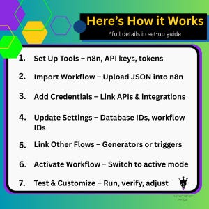 May include: A graphic with the title "Here's How it Works" and a list of steps for setting up tools, importing a workflow, adding credentials, updating settings, linking flows, activating the workflow, and testing and customizing. The background is a gradient of green, purple, and blue.
