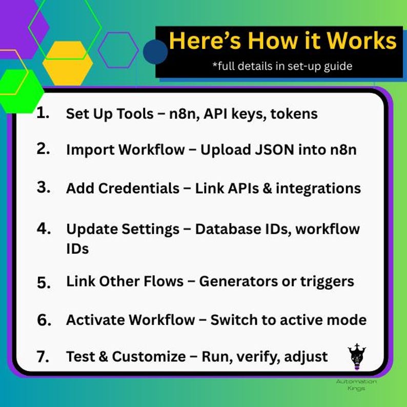May include: A graphic with the title "Here's How it Works" and a list of steps for setting up tools, importing a workflow, adding credentials, updating settings, linking flows, activating the workflow, and testing and customizing. The background is a gradient of green, purple, and blue.