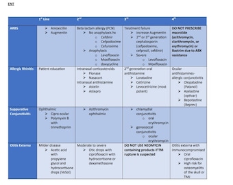 2026 FNP Disease/Pharmacology  Study Guide for AANP & ANCC Nurse Practitioner Board Exams
