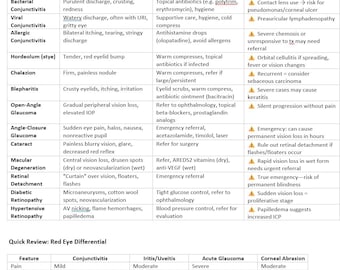 2026 AANP/ANCC Study Guide for Nurse Practitioner