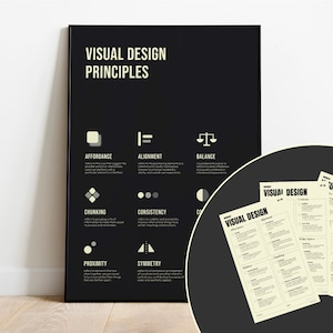 Design Principles Poster, Grafikdesign Poster, UX Design, UX Spickzettel, Lernposter, DesignTheorie, Bürodekoration, UX Workbook
