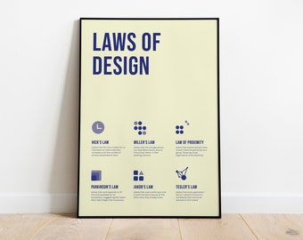 Poster sulle leggi del design, Guida rapida per UX Designer (Download digitale)