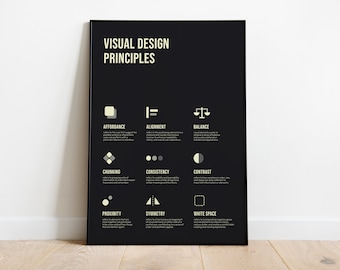 Poster sui principi di progettazione, stile Bauhaus, guida rapida per i progettisti di interfacce utente (download digitale)
