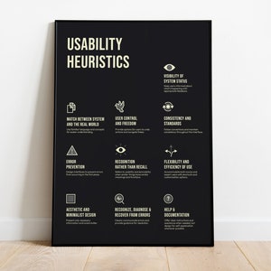 Design Heuristik, Design Thinking Poster, Bauhaus Poster, Lernposter, Housewarming Geschenk, DesignTheorie, Spickzettel, Büro Poster