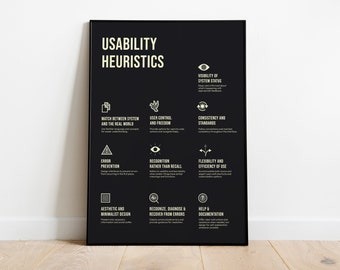 Poster sulle euristiche di progettazione, stile Bauhaus, guida rapida all'esperienza utente (download digitale)
