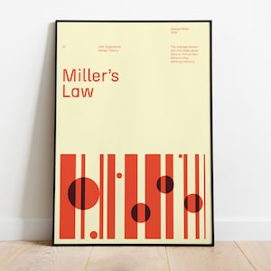 May include: A yellow poster with black text and red and black geometric shapes. The text reads "Miller's Law" and "George Miller 1956". The text below reads "The average person can only keep seven (plus or minus two) items in their working memory."