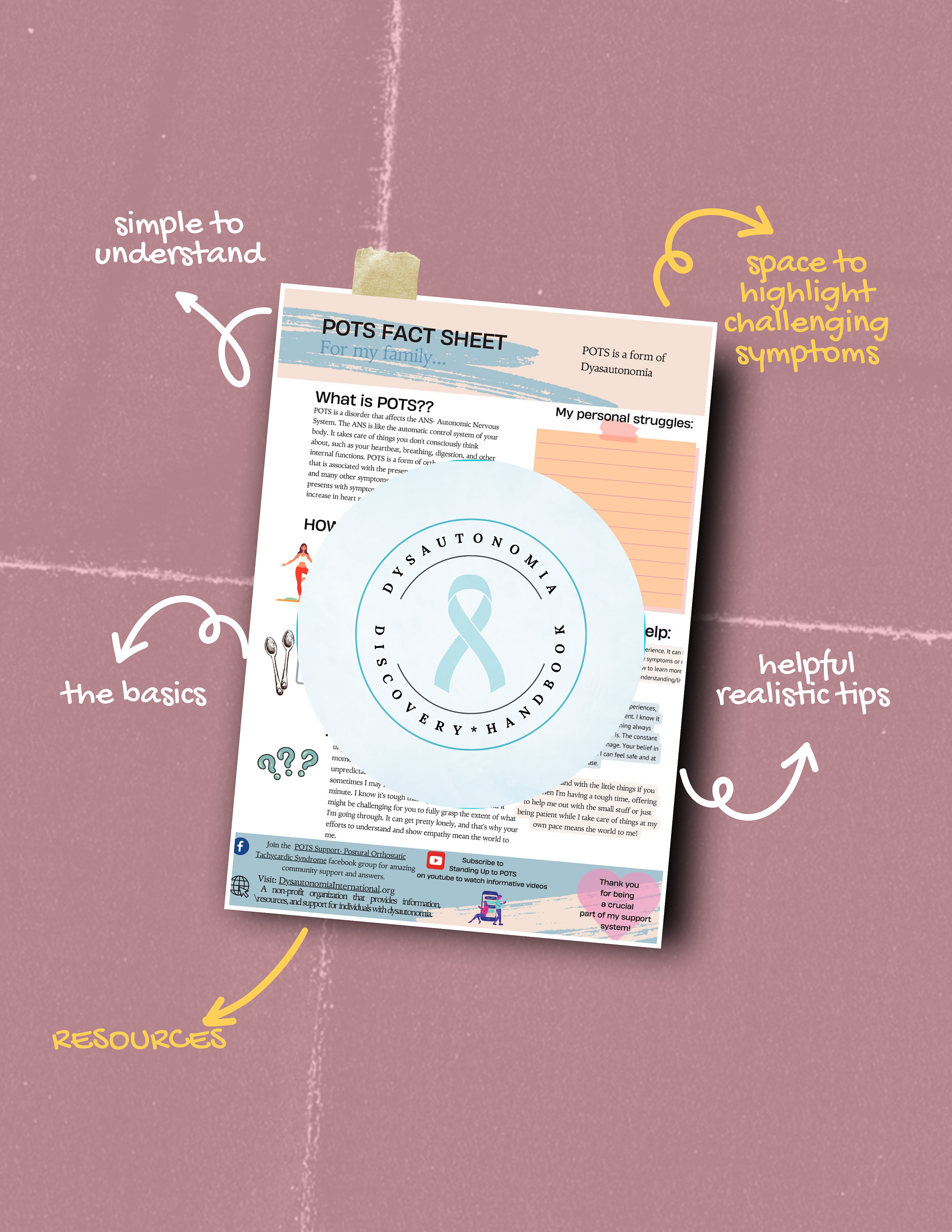POTS Chronic Illness POTS Dysautonomia Factsheet Worksheet Infographic