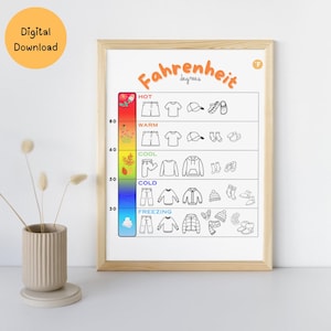May include: A printable chart showing the Fahrenheit temperature scale with corresponding clothing items for different temperatures. The chart is colour-coded with a rainbow gradient and includes icons for shorts, t-shirts, hats, socks, trousers, hoodies, sweaters, hats, gloves, and boots.