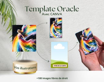 Canva-Vorlage: Erstellen Sie ganz einfach Ihr eigenes Oracle!