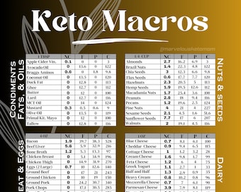 Keto Cheat Sheet, Keto Macros Chart Stylish, Net Carb Counter, Fridge Magnet, Low Carb Chart ...