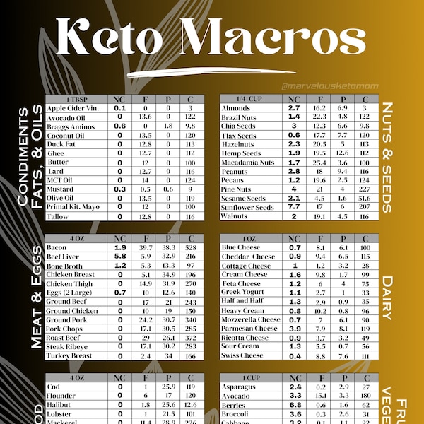 Keto Cheat Sheet, Keto Macros Chart Stylish, Net Carb Counter, Fridge Magnet, Low Carb Chart, Brown, Neutral Brown