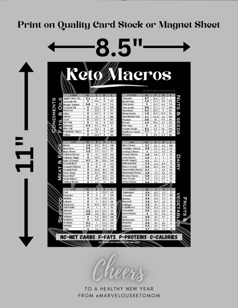 Keto Cheat Sheet, Keto Macros Chart Stylish, Net Carb Counter, Fridge ...