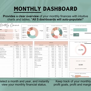 Op de afbeelding: Een maandelijkse dashboardsjabloon met grafieken en tabellen om inkomsten, uitgaven en winstdoelen bij te houden. Het dashboard bevat een voortgangsbalk voor winstdoelen die 45,23% voortgang laat zien en een bedrag tot doel van &euro; 4.381. Het dashboard is ontworpen om gebruikers te helpen hun financi&euml;n te beheren en hun voortgang naar hun financi&euml;le doelen bij te houden.