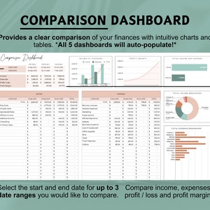 Op de afbeelding: Een vergelijkingsdashboard met grafieken en tabellen om inkomsten, uitgaven, winst en winstmarge bij te houden. Het dashboard bevat een cirkeldiagram, een staafdiagram en een lijndiagram. Het dashboard is ontworpen om gebruikers te helpen hun financi&euml;n bij te houden en weloverwogen beslissingen te nemen.